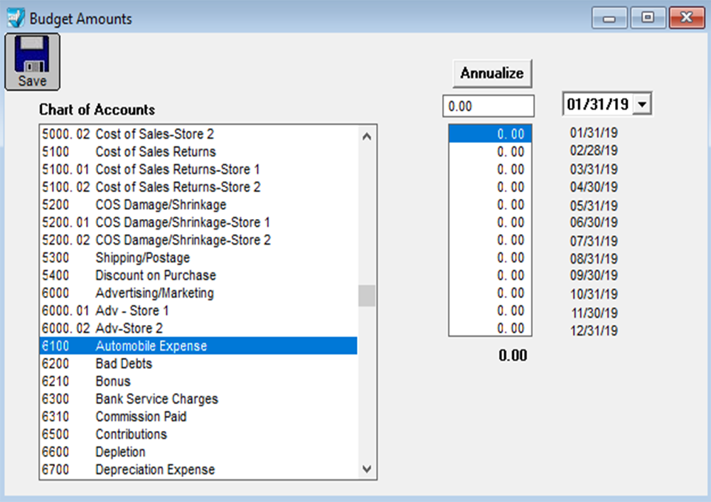 budget amounts