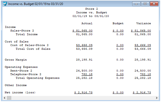 income budget