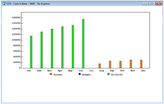 print view graph acct balance